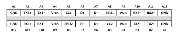  USB Type-C Receptacle Interface