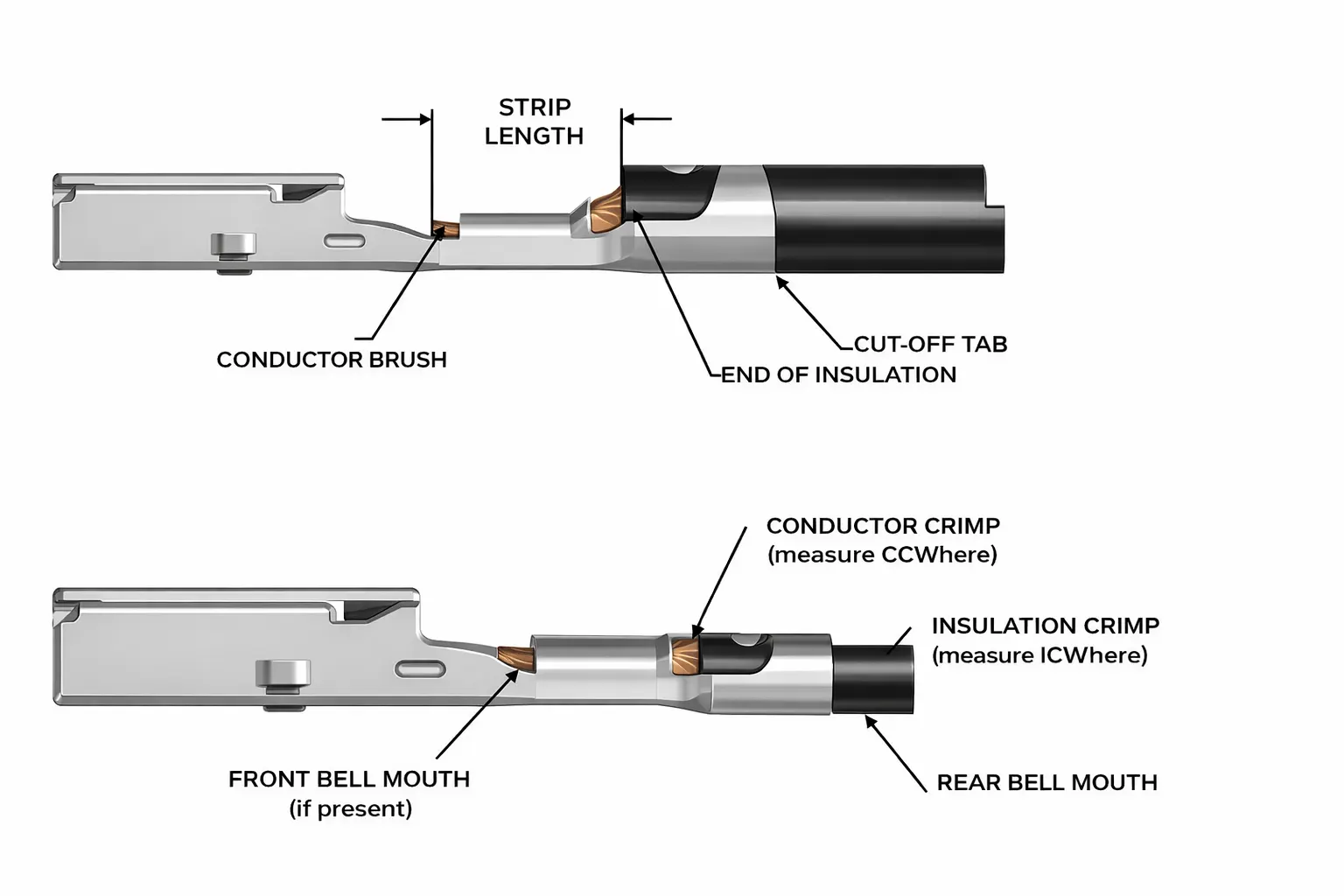 Terminal crimping diagram