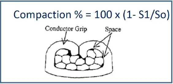 Terminal compression ratio