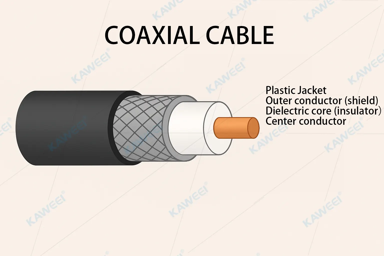 Cross section of coaxial cable