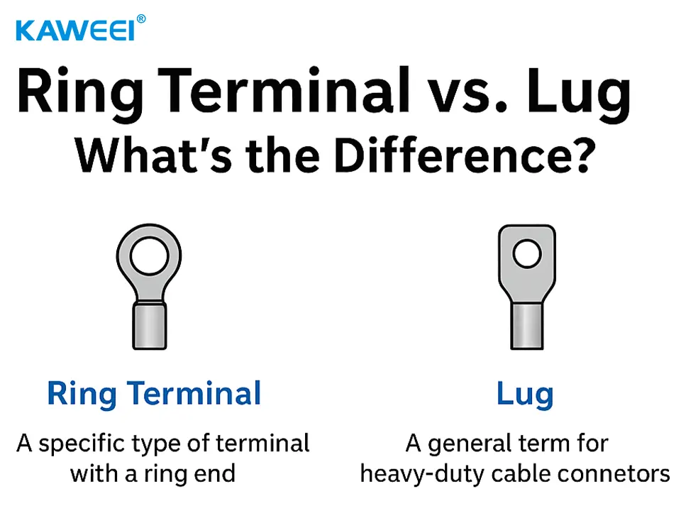 Difference Between Ring Terminal And Lug