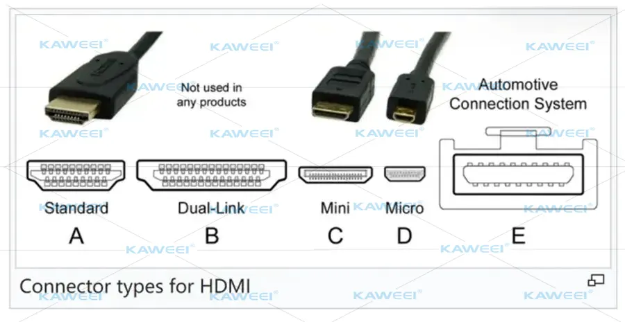 Типы разъемов HDMI