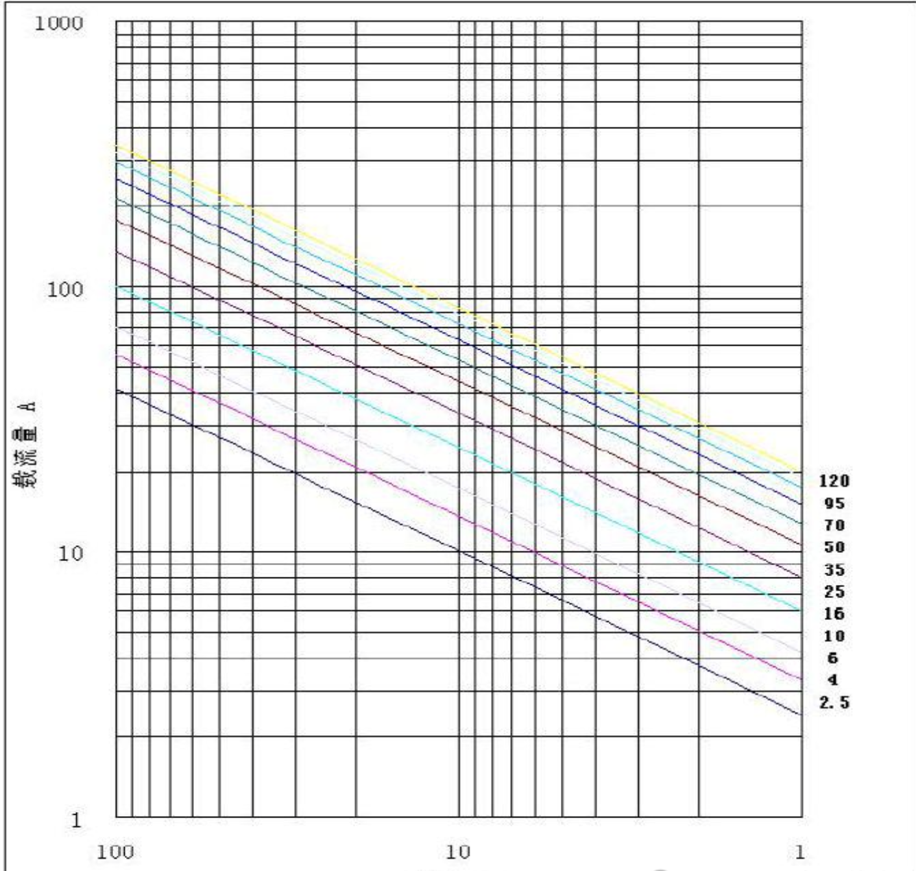 High Voltage Cable 